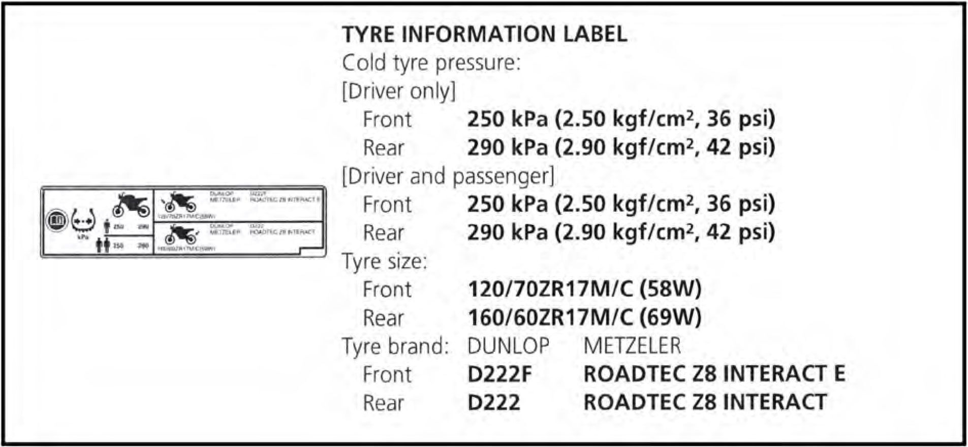 Type Information Label